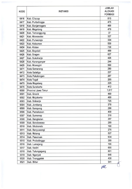 Informasi CPNS Pemerintah Pusa dan Daerah Tahun 2019