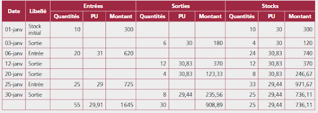 comptabilité analytique exercice comptabilité analytique résumé comptabilité analytique pdf les charges de la comptabilité analytique qcm comptabilité analytique cours de comptabilité analytique schéma technique comptabilité analytique définition de la comptabilité analytique cours complet de comptabilité analytique pdf comptabilité analytique s3 comptabilité analytique exercices corrigés pdf comptabilité analytique aaouid pdf comptabilité analytique association comptabilité analytique anglais comptabilité analytique akrich comptabilité analytique algerie comptabilité analytique approfondie comptabilité analytique abc comptabilité analytique amortissement comptabilité analytique amine li taalim comptabilité analytique aaouid analyse des couts comptabilité analytique apprendre la comptabilité analytique a quoi sert la comptabilité analytique aaouid pdf comptabilité analytique amine li taalim comptabilité analytique amortissement comptabilité analytique analyse des charges en comptabilité analytique aziz bbd comptabilité analytique avantage de la comptabilité analytique abc comptabilité analytique comptabilité analytique brahim aaouid pdf comptabilité analytique brahim aaouid pdf 2021 comptabilité analytique belgique comptabilité analytique bancaire comptabilité analytique boulangerie comptabilité analytique bts comptabilité analytique btp comptabilité analytique brahim idelhakkar pdf comptabilité analytique business central comptabilité analytique budgétaire brahim aaouid comptabilité analytique pdf brahim idelhakkar comptabilité analytique pdf brahim aaouid comptabilité analytique pdf gratuit brahim aaouid comptabilité analytique but de la comptabilité analytique business central comptabilité analytique bilan comptabilité analytique base de la comptabilité analytique boni et mali en comptabilité analytique comptabilité analytique d'exploitation brahim aaouid pdf comptabilité analytique cours comptabilité analytique coût complet exercice corrigé comptabilite analytique cours exercices corrigés pdf comptabilité analytique cout complet comptabilité analytique c'est quoi comptabilité analytique cfa comptabilité analytique cours et exercices corrigés comptabilité analytique calcul des coûts comptabilité analytique collectivité territoriale comptabilité analytique contrôle de gestion charges de la comptabilité analytique cout de production comptabilité analytique cours comptabilité analytique pdf cours de comptabilité analytique d'exploitation pdf c'est quoi la comptabilité analytique centre d'analyse comptabilité analytique comptabilité de gestion et comptabilité analytique cours de comptabilité analytique et budgétaire pdf cours de comptabilité analytique d'exploitation ohada pdf comptabilité analytique de gestion comptabilité analytique d'exploitation comptabilité analytique définition comptabilité analytique d'exploitation pdf comptabilité analytique de gestion pdf comptabilité analytique de gestion ohada pdf comptabilité analytique definition francais comptabilité analytique def comptabilite analytique de gestion. didier jourdain définition comptabilité analytique devoir de comptabilité analytique définition d'un coût en comptabilité analytique de la comptabilité générale à la comptabilité analytique définition de la comptabilité analytique pdf des exercices de comptabilité analytique déchets comptabilité analytique dolibarr comptabilité analytique document comptabilité analytique dcg comptabilité analytique comptabilité analytique en anglais comptabilité analytique exercices corrigés comptabilité analytique exemple comptabilité analytique exercices corrigés pdf ofppt comptabilité analytique et comptabilité générale comptabilité analytique english comptabilité analytique exercices corrigés fifo lifo pdf comptabilité analytique et contrôle de gestion comptabilité analytique et contrôle de gestion pdf exercices corrigés comptabilité analytique pdf examen comptabilité analytique exercice comptabilité analytique tableau de répartition pdf efm comptabilité analytique tsge avec corrigé exercice comptabilité analytique coût complet pdf exemple de tableau de comptabilité analytique efm regional comptabilité analytique exercice comptabilité analytique pdf exercice corrigé de comptabilité analytique comptabilité analytique fechtali pdf comptabilité analytique formation comptabilité analytique fonction publique comptabilité analytique formules pdf comptabilité analytique fechtali comptabilité analytique fsjes comptabilité analytique fonction publique territoriale comptabilité analytique fifo lifo cmup comptabilité analytique formules comptabilité analytique filetype pdf formation comptabilité analytique france compétences comptabilité analytique formule de comptabilité analytique fiche de stock comptabilité analytique fiche comptabilité analytique formation comptabilité analytique hospitalière fechtali abderrazak comptabilité analytique pdf fechtali comptabilité analytique pdf fondements de la comptabilité analytique fiche pédagogique comptabilité analytique comptabilité analytique generale comptabilité analytique gbcp comptabilité analytique gestion comptabilité analytique gestion des stocks comptabilité analytique gerard melyon pdf comptabilité générale analytique et budgétaire généralités sur la comptabilité analytique guide méthodologique de comptabilité analytique hospitalière gestion de stock comptabilité analytique gestion de la comptabilité analytique gestion des comptabilité analytique comptabilité générale et comptabilité analytique controle de gestion comptabilité analytique rapprochement comptabilité générale et comptabilité analytique logiciel gratuit comptabilité analytique comptabilité analytique hospitalière comptabilité analytique hospitalière pdf comptabilité analytique hôtellerie pdf comptabilité analytique hotellerie restauration comptabilité analytique hopital comptabilité analytique hospitalière formation guide comptabilité analytique hospitalière arbre analytique comptabilité hospitalière arbre analytique comptabilité hospitalière 2021 histoire de la comptabilité analytique historique de la comptabilité analytique la hiérarchie des couts comptabilité analytique section homogène comptabilité analytique comptabilité analytique in english comptabilité analytique imputation rationnelle exercice corrigé comptabilité analytique inventaire permanent comptabilité analytique imputation comptabilité analytique is comptabilité analytique industrielle comptabilité analytique introduction comptabilité analytique imputation rationnelle comptabilité analytique charges indirectes items de comptabilité analytique inducteur comptabilité analytique imputation comptabilité analytique introduction sur la comptabilité analytique introduction à la comptabilité analytique pdf importance de la comptabilité analytique inventaire permanent comptabilité analytique indicateurs comptabilité analytique is comptabilité analytique interet de la comptabilité analytique comptabilité analytique youssef jamal pdf comptabilité analytique de gestion didier jourdain joel pro comptabilité analytique comptabilité analytique kabbaj comptabilité analytique karim economiste comptabilité analytique kabbaj pdf gratuit comptabilité analytique smail kabbaj pdf comptabilité analytique el kabbaj pdf livre de comptabilité analytique kabbaj kabbaj comptabilité analytique pdf karim economiste comptabilité analytique smail kabbaj comptabilité analytique pdf karim economiste s3 comptabilité analytique pdf comptabilité analytique livre comptabilité analytique livre pdf comptabilité analytique licence 2 pdf comptabilité analytique logiciel comptabilité analytique lolf comptabilité analytique livre gratuit pdf comptabilité analytique l2 comptabilité analytique l2 pdf comptabilité analytique la concordance des résultats comptabilité analytique les couts la comptabilité analytique la comptabilité analytique pdf livre comptabilité analytique pdf la comptabilité analytique exercices corrigés pdf la comptabilité analytique permet de livre comptabilité analytique brahim aaouid pdf livre de comptabilité analytique exercices corrigés pdf les objectifs de la comptabilité analytique pdf la comptabilité analytique d'exploitation comptabilité analytique maroc comptabilité analytique méthode des couts complets comptabilité analytique méthode abc comptabilité analytique mohamed loulid comptabilité analytique maroc pdf comptabilité analytique mise en place comptabilité analytique mazi el comptabilité analytique memoire comptabilité analytique meaning comptabilité analytique methode du cout variable mali boni comptabilité analytique mémoire comptabilité analytique pdf matière consommable en comptabilité analytique methode abc en comptabilité analytique mod comptabilité analytique mise en place d'une comptabilité analytique methode cout complet comptabilité analytique module comptabilité analytique ofppt pdf mise en place de la comptabilité analytique méthode de comptabilité analytique comptabilité analytique niveau 4 comptabilité analytique niveau 1 comptabilité analytique nador pdf comptabilité analytique normes comptabilité analytique charges non incorporables comptabilité analytique autre nom comptabilité analytique pour les nuls comptabilité analytique pour les nuls pdf comptabilité analytique pour les nuls pdf gratuit notion de coûts comptabilité analytique naissance de la comptabilité analytique en comptabilité analytique on privilégie charges non incorporables en comptabilité analytique examen national comptabilité analytique les charges non incorporables de la comptabilité analytique les charges par nature de la comptabilité analytique charge par nature comptabilité analytique les notions de base de la comptabilité analytique comptabilité analytique ofppt comptabilité analytique odoo comptabilité analytique ohada pdf comptabilité analytique obligatoire comptabilité analytique objectif comptabilité analytique ouvrage pdf comptabilité analytique outil de contrôle de gestion comptabilité analytique ouvrage compta analytique ofppt cours comptabilité analytique ohada pdf objectifs de la comptabilité analytique odoo comptabilité analytique ouvrage comptabilité analytique ouvrage kabbaj comptabilité analytique pdf organisation de la comptabilité analytique ouvrage comptabilité analytique pdf outils de comptabilité analytique objet de la comptabilité analytique objectif de la comptabilité analytique de gestion objectif de la comptabilité analytique d'exploitation comptabilité analytique pdf comptabilité analytique pdf brahim aaouid comptabilité analytique pdf exercices corrigés comptabilité analytique pdf ofppt comptabilité analytique pdf kabbaj comptabilité analytique ppt comptabilité analytique pdf maroc comptabilité analytique publique pdf comptabilité analytique pdf comptabilité analytique exercices corrigés partie théorique de la comptabilité analytique point mort comptabilité analytique principe de la comptabilité analytique présentation de la comptabilité analytique pfe comptabilité analytique problématique comptabilité analytique pdf cours de comptabilité analytique de gestion pdf comptabilité analytique d'exploitation comptabilité analytique qcm comptabilite analytique quadratus comptabilité analytique quadra comptabilité analytique quoi comptabilité analytique qualité compta analytique qcm comptabilité analytique s3 qcm corrigé c'est quoi la comptabilite analytique comptabilité analytique sert a quoi qu'est ce que la comptabilité analytique qcm comptabilité analytique corrigé pdf qcm sur la comptabilité analytique quels sont les objectifs de la comptabilité analytique quel est l'objectif de la comptabilité analytique d'exploitation question de cours comptabilité analytique quiz comptabilité analytique quoi sert la comptabilité analytique qu'est ce que la comptabilité analytique de gestion comptabilité analytique résumé pdf comptabilité analytique résumé comptabilité analytique répartition des charges indirectes comptabilité analytique répartition primaire et secondaire comptabilité analytique repartition secondaire comptabilité analytique restaurant comptabilité analytique repartition des charges comptabilité analytique resultat compta analytique resume comptabilité analytique s3 resumé répartition primaire comptabilité analytique résumé comptabilité analytique regional comptabilité analytique avec corrigé rapport de stage comptabilité analytique pdf role de la comptabilité analytique répartition primaire et secondaire comptabilité analytique resultat de la comptabilité analytique répartition secondaire comptabilité analytique résumé cours de comptabilité analytique pdf comptabilité analytique s3 exercices corrigés comptabilité analytique s1 comptabilité analytique smail kabbaj comptabilité analytique sous excel gratuit comptabilité analytique sur excel comptabilité analytique sage seuil de rentabilité comptabilité analytique scribd comptabilité analytique sig comptabilité analytique seuil de rentabilité comptabilité analytique pdf section auxiliaire comptabilité analytique sujet mémoire comptabilité analytique sujet examen comptabilité analytique pdf sage comptabilité analytique pdf sage x3 comptabilité analytique comptabilité analytique traduction comptabilité analytique tableau d'exploitation differentiel comptabilité analytique tunisie comptabilité analytique tableau comptabilité analytique td corrigé comptabilité analytique taches comptabilité analytique temps de travail comptabilité analytique tableau de bord comptabilité analytique tableau excel comptabilité analytique translation to english td comptabilité analytique traitement des charges de la comptabilité analytique telecharger comptabilité analytique brahim aaouid pdf tp comptabilité analytique ofppt traitement des encours en comptabilité analytique transfert croisé comptabilité analytique tfc sur la comptabilité analytique télécharger livre de comptabilité analytique gratuit pdf td corrigé comptabilité analytique tableau comptabilité analytique excel comptabilité analytique unité d'oeuvre comptabilité analytique université comptabilite analytique utilité comptabilité analytique utilite comptabilité analytique youtube comptabilité analytique dans une entreprise industrielle comptabilité analytique d'une entreprise de service comptabilité analytique d'une entreprise commerciale comptabilité analytique dans une banque comptabilité analytique d'une entreprise unité d'oeuvre en comptabilité analytique utilité de la comptabilité analytique unité de mesure comptabilité analytique l'importance de la comptabilité analytique dans une entreprise role de la comptabilité analytique dans une entreprise comment faire une bonne comptabilité analytique comptabilité analytique vs comptabilité générale comptabilité analytique variabilité des charges comptabilité analytique video comptabilité analytique valeur ajoutée comptabilité analytique valorisation des stocks comptabilité analytique vidéos comptabilité analytique cout variable comptabilité analytique charge variable comptabilité analytique vs compta générale exercice comptabilité analytique coût variable pdf valeur ajoutée en comptabilité analytique variabilité des charges comptabilité analytique video comptabilité analytique comptabilité analytique marge sur cout variable comptabilité financière et comptabilité analytique comptabilité générale vs comptabilité analytique cout variable comptabilité analytique comptabilité analytique wikipedia comptabilité analytique winbooks comptabilité analytique en anglais wordreference wikipedia comptabilité analytique what is comptabilité analytique www.tifawt.com comptabilité analytique comptabilité analytique xlsx comptabilité analytique xls comptabilité analytique sage x3 comptabilite analytique youtube youtube comptabilité analytique z score analysis of a company comptabilité générale et analytique comptabilité analytique 101 comptabilité analytique sage 100 comptabilité analytique chapitre 1 comptabilité analytique sage 100 i7 comptabilité analytique sage 1000 comptabilité analytique sur sage 100 comptabilite analytique chapitre 1 comptabilité analytique dans sage 100 mise en place comptabilité analytique sage 100 sage 1000 comptabilité analytique sage 100 comptabilité analytique bac 1999 comptabilité analytique comptabilité analytique 2 bac comptabilité analytique 2 pdf comptabilite analytique 2 bac comptabilité analytique s2 items comptabilité analytique 2019 efm régional comptabilité analytique 2022 comptabilité analytique de gestion 2ème e-com & e-serv 200 exercices corrigés de comptabilité analytique pdf examen régional comptabilité analytique ofppt 2022 examen régional comptabilité analytique ofppt 2020 examen régional comptabilité analytique ofppt 2021 cours de comptabilité analytique licence 2 pdf comptabilité analytique chapitre 3 comptabilité analytique sage 50 comptabilité analytique bob 50 sage bob 50 comptabilité analytique bob 50 comptabilité analytique comptabilité analytique 6eme classe 9 comptabilité analytique