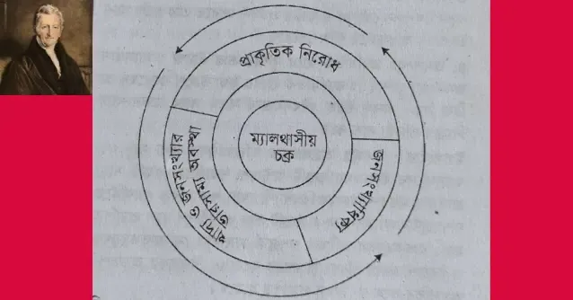 সমালোচনাসহ ম্যালথাসের জনসংখ্যা তত্ত্বটি ব্যাখ্যা কর।