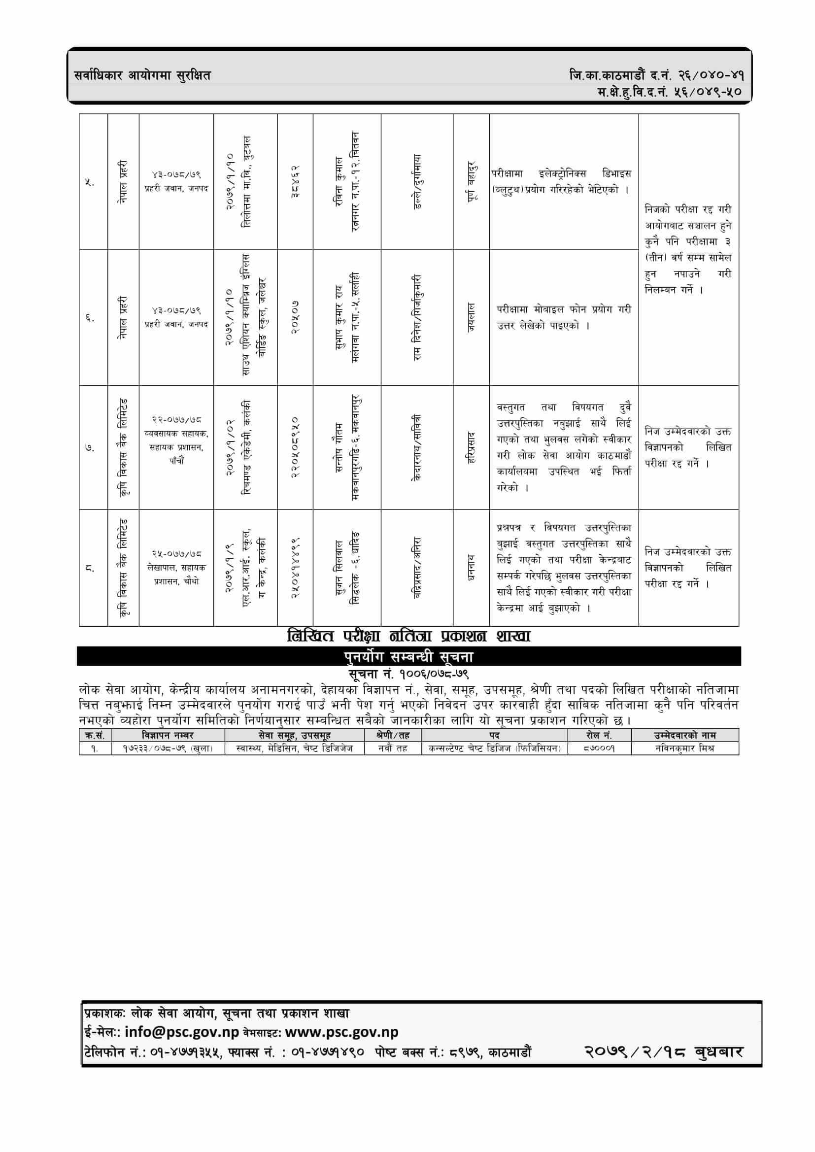 Lok Sewa Aayog Weekly Notice 2079 Jesth 18