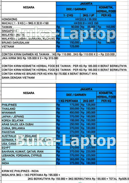 Biaya Tarif Ongkos Kirim paket ke Luar Negeri SBC Express