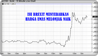 Tukarkan Wang Kepada Emas