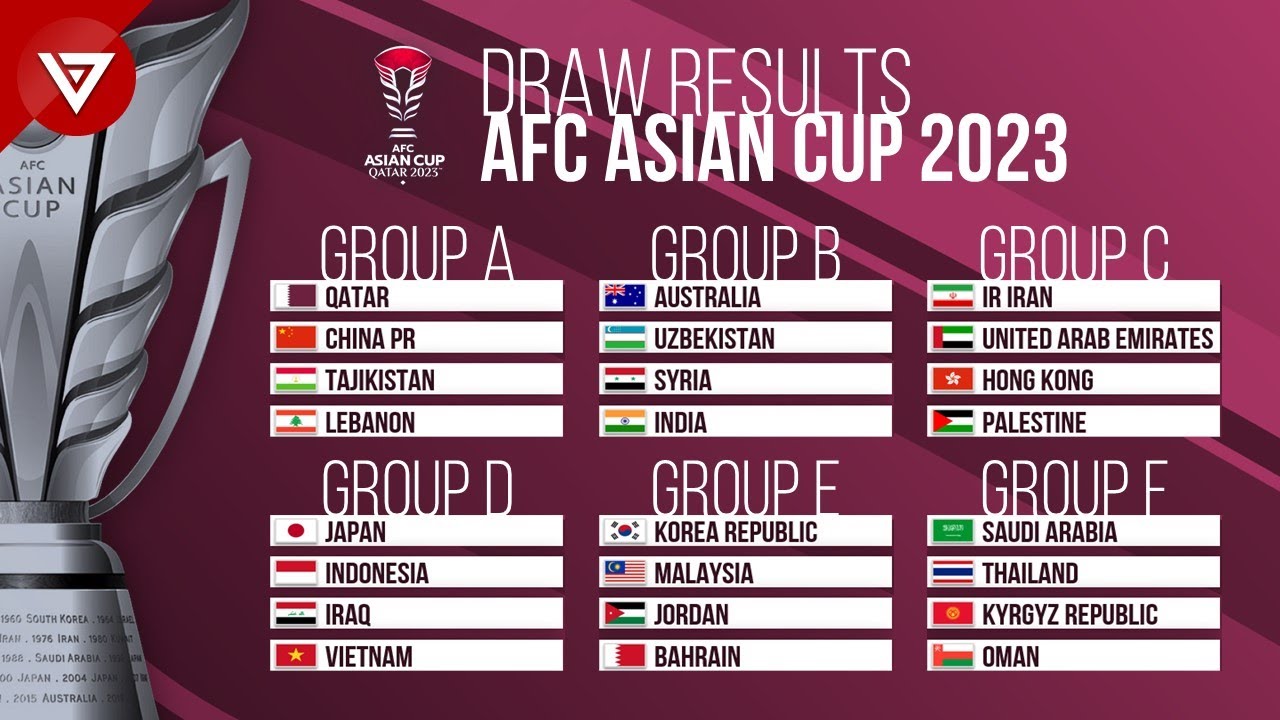 Asian Cup Draw.