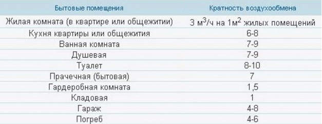 Услуги сантехника в Москве и Московской области