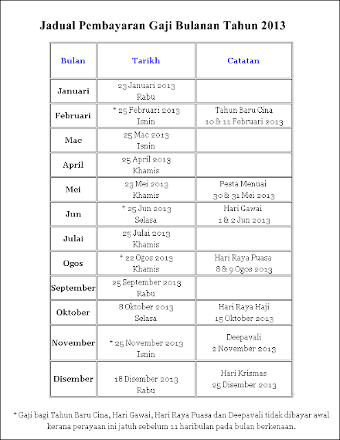 Jadual pembayaran gaji bulanan 2013,semak slip gaji online