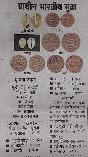 Amazing rarest ancient coins, Ancient rare Indian coins, Rare Indian coins