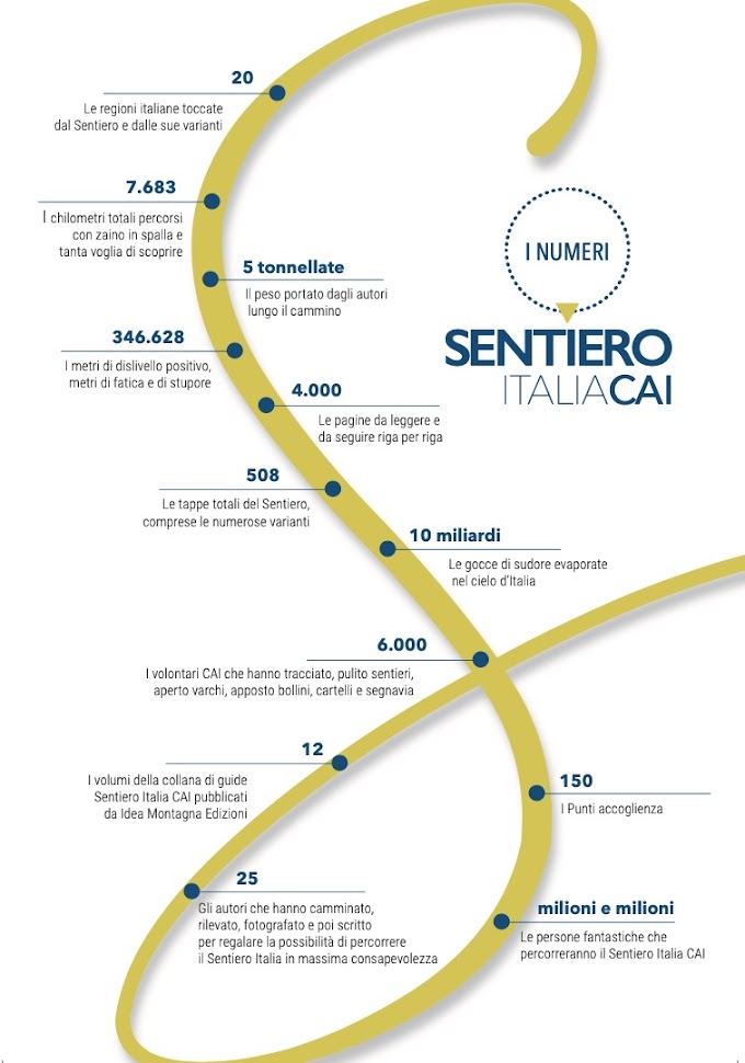 Sentieri del trekking: in uscita il primo volume del Sentiero Italia CAI