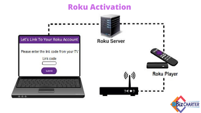 Roku TV Setup