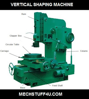 Vertical Shaping Machine