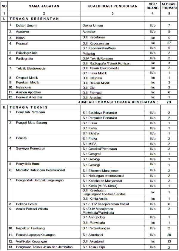 CPNS Kalteng