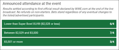 WrestleMania 35 Prop Bet - Attendance