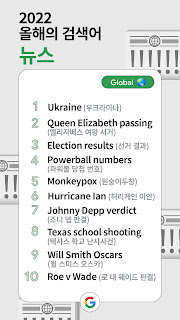 2022 올해의 검색어 글로벌 뉴스 순위