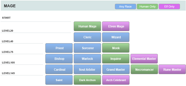 Zeromin0 Luna Class Job Tree Guide - mage class roblox