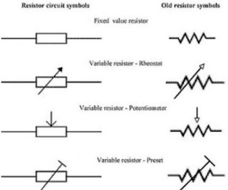 Pengertian Resistor - Secara umum, Resistor adalah suautu komponen elektronika yang memiliki fungsi untuk menghambat atau memberikan batasan terhadap aliran listrik yang mengalir dalam suatu rangkaian elektronika.  Berdasarkan fungsinya, resistor bersifat resistif dan masuk sebagai salah satu komponen dari elektronika yang dikategorikan sebagai komponen pasif. Diketahui satuan atau nilai resistansi dari resistor dikenal dengan "Ohm" yang memiliki lambang atau simbol Omega (Ω).  Adapun hukum Ohm bahwa resistansi berbanding terbalik dengan jumlah arus yang mengalur melaluinya. Selain nilai resistansinya (Ohm) resistor juga mempunya nilai arus yang mengalur melaluinya. 