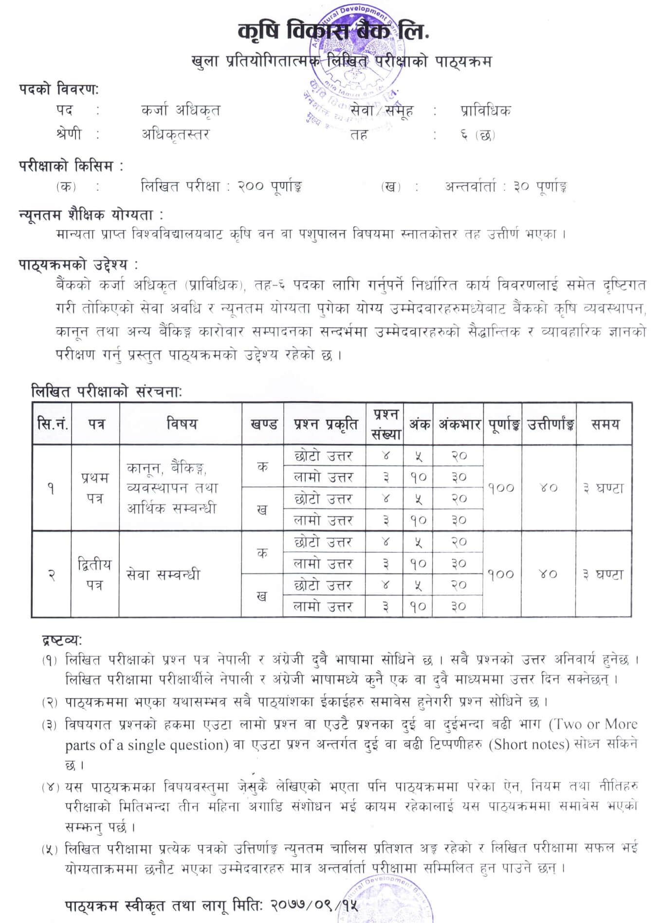 Syllabus of Agricultural Development Bank Level 6 Loan Officer