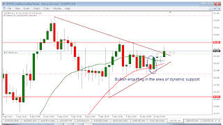 Bullish engulfing