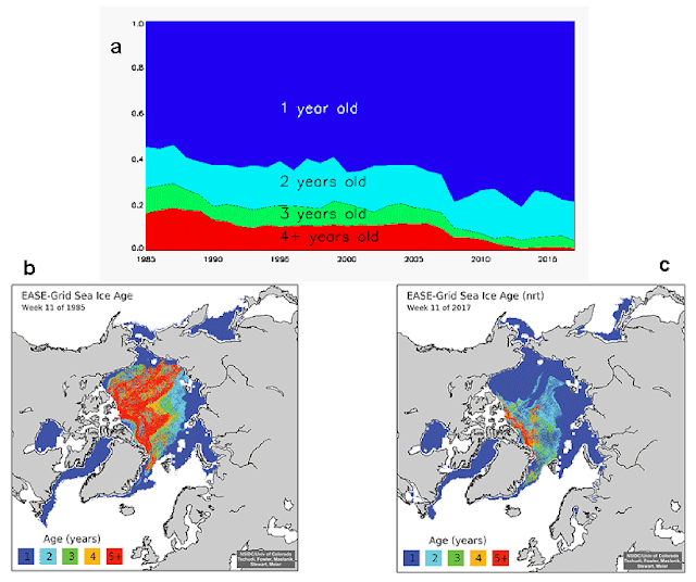 http://www.arctic.noaa.gov/Portals/7/EasyGalleryImages/8/369/perovich-Fig3.png