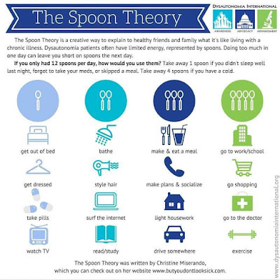 spoonies chart