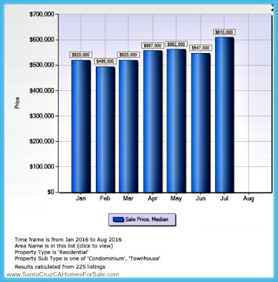 If you're looking for a beach home for sale in Santa Cruz CA, you might want to read this report first.