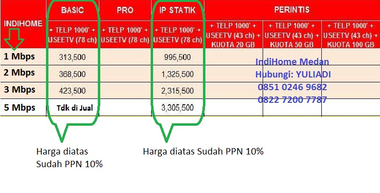 CARA PASANG INDIHOME PAKET BARU:Cara Pasang IndiHome di Medan