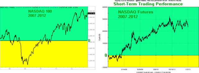 NDX-Short-Term-Graphs_thumb2