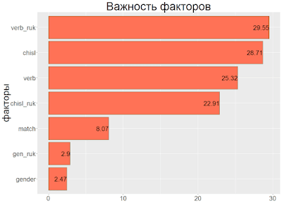 Задача классификации с помощью пакета mlr в r