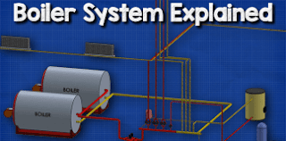 Boiler System Explained (LTHW)