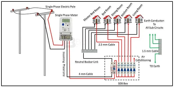 single phase Line wiring