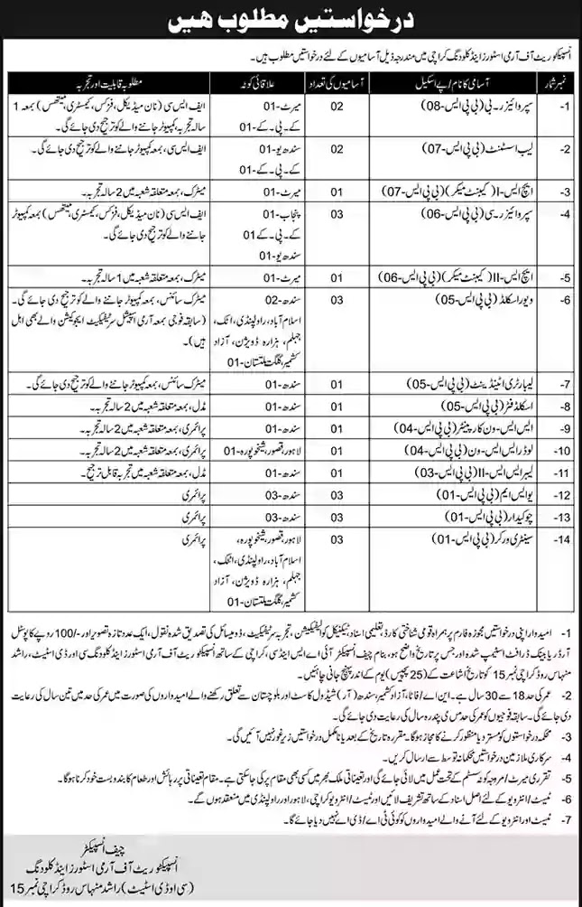 Govt Jobs in Inspectorate of Army Stores and Clothing Karachi 2021 Latest Govt Jobs