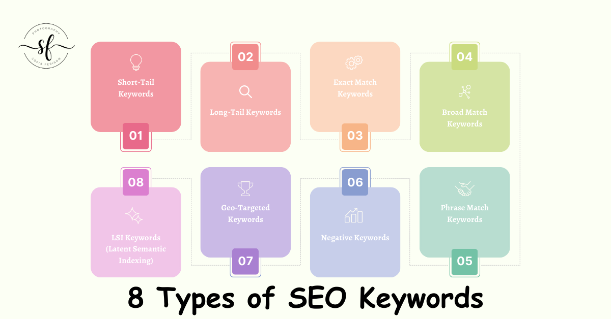 8 Types of SEO Keywords
