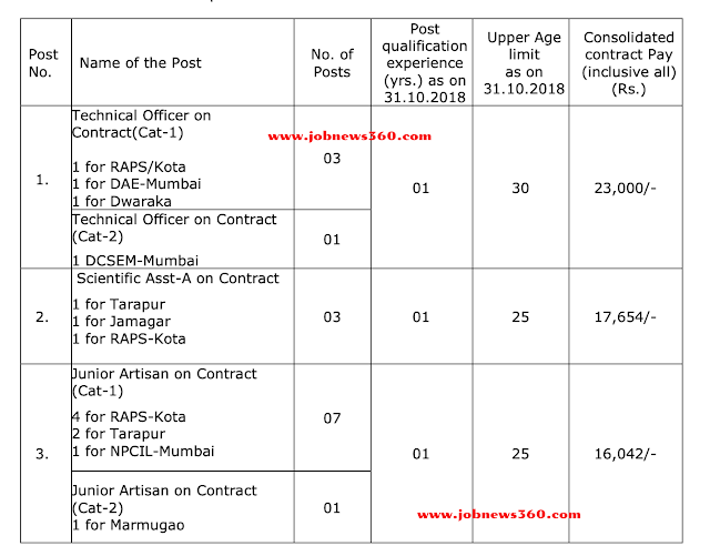 ECIL Walk-IN December 2018 (15 Posts)