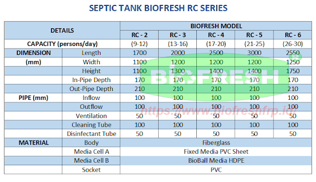 Detail Septic Tank RC Series