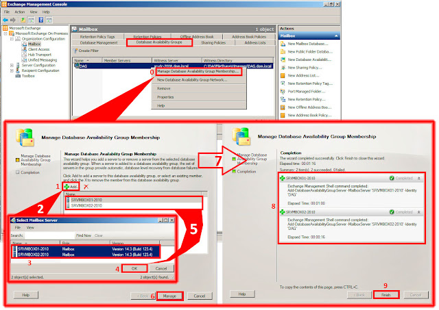 Manage Database Availability Group Membership.