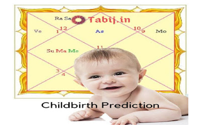 child prediction by date of birth-tabij.in
