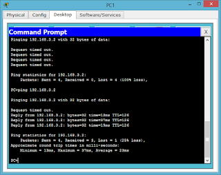 Dari Network 192.168.2.0/24 ke 192.168.3.0/24