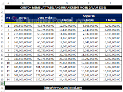 Tabel Angsuran Mobil dalam Excel - JurnalExcel.com
