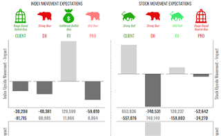 Participant Wise Open Interest - FII DII Client and PRO Data - @mathsofmoney