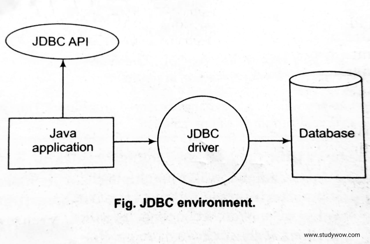 JDBC-Java-Database-Connectivity-in-Java-by-Studywow JDBC-Java-Database-Connectivity-in-Java-by-Studywow-Photo