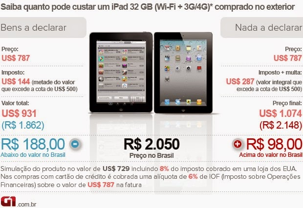 iPad 32Gb sai mais caro se comprado no exterior