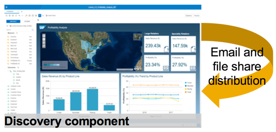 SAP Lumira, SAP Module, SAP All Modules, SAP Guides, SAP Certifications, SAP Learning