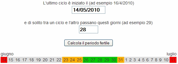 COME SI CALCOLA IL PERIODO DI OVULAZIONE