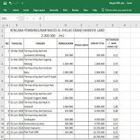 Rekapitulasi Dana Down Payment (DP) Lahan Masjid Al-Ikhlas