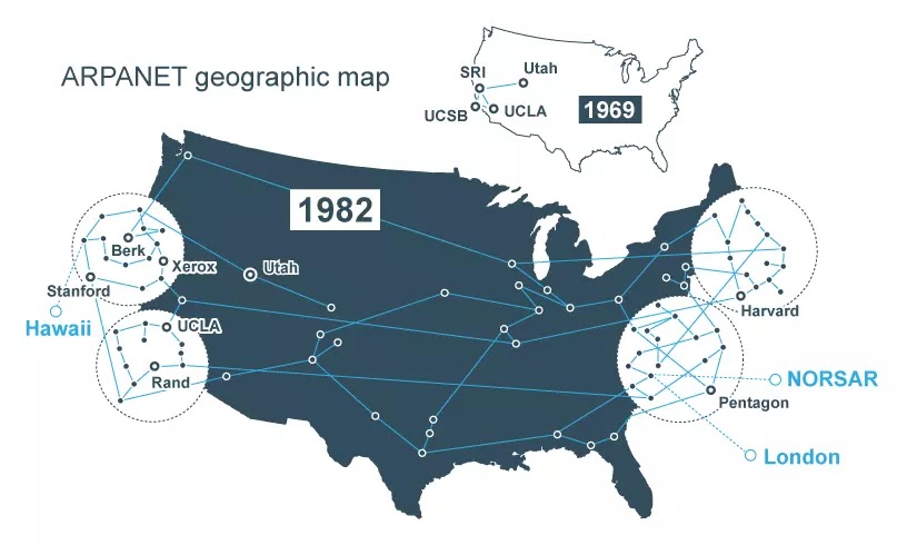 Arpanet - Internet dan Perkembangannya