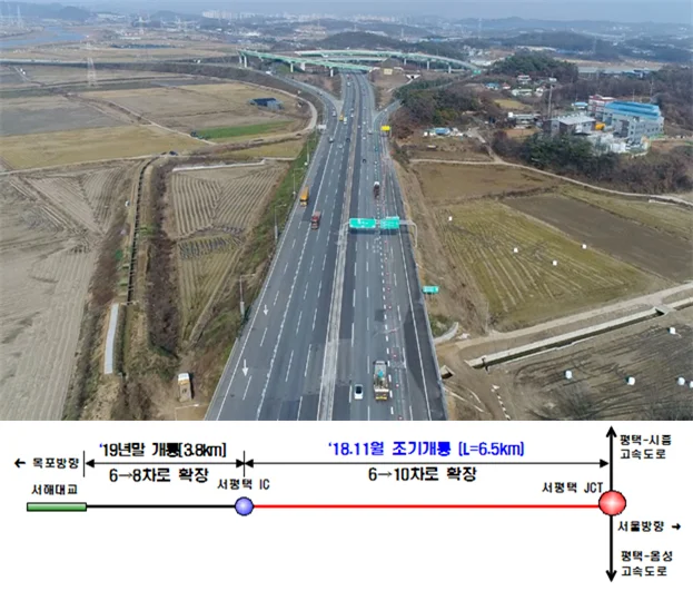 서해안고속도로 상습 지정체 지역  서평택IC~서평택JCT 구간 조기 개통