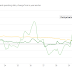 THE REAL LOSER FROM THE OIL PRICE JUMP IS CHINA / THE WALL STREET JOURNAL