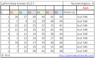 Bets optimized to play the primitive of Spain