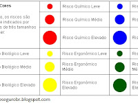 Tabela De Riscos De Segurança Do Trabalho