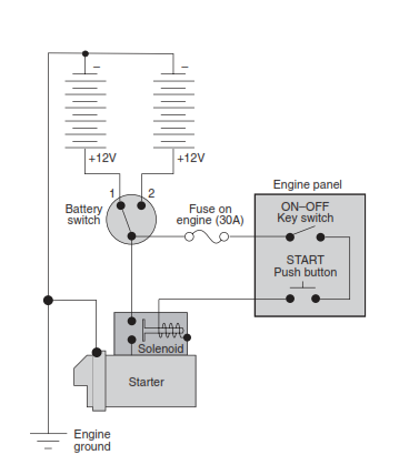 Describe A Starter Motor Circuit Eee Interview Tips