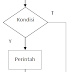 Percabangan Pada C++