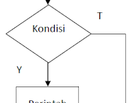 Percabangan Pada C++